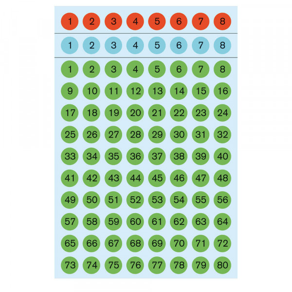 Zahlenetiketten Herma 4129 1-160, farbig sortiert